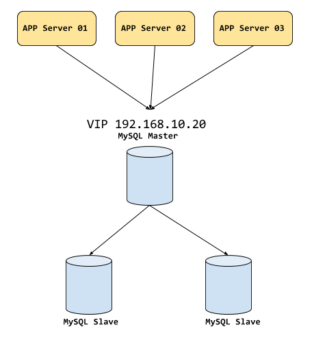 Extend MySQL Master HA (MHA) capabilities with MHA Helper