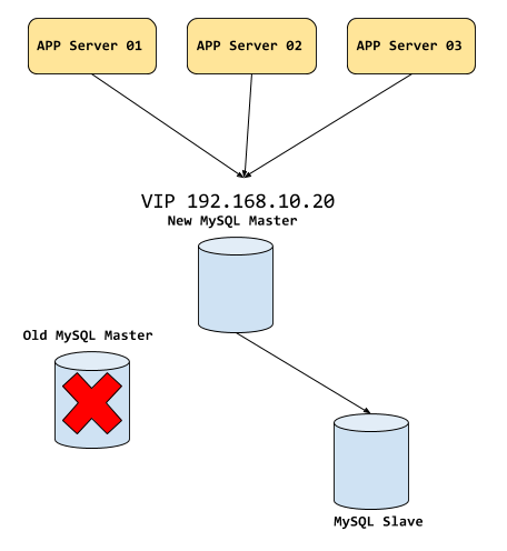 Extend MySQL Master HA (MHA) capabilities with MHA Helper